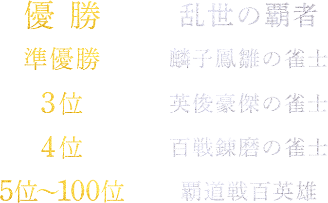 優勝:乱世の覇者
準優勝:麟子鳳雛の雀士
3位:英俊豪傑の雀士
4位:百戦錬磨の雀士
5位~100位:覇道戦百英雄
