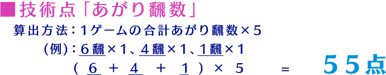技術点「あがり飜数」の算出方法