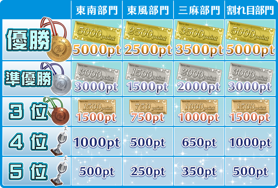 賞品